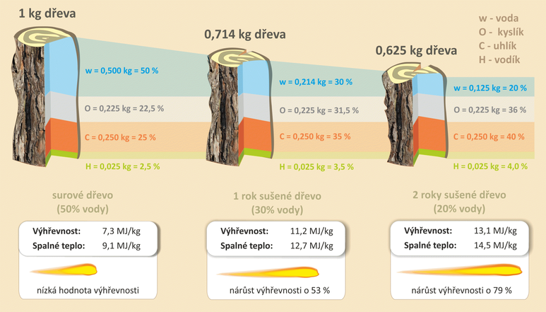 vlhkost dřeva.png